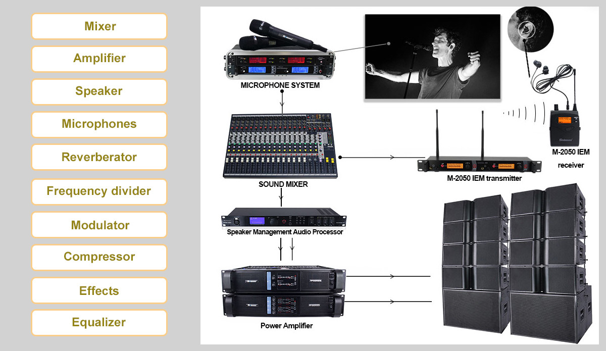 What equipment does a set of professional stage audio equipment contain?